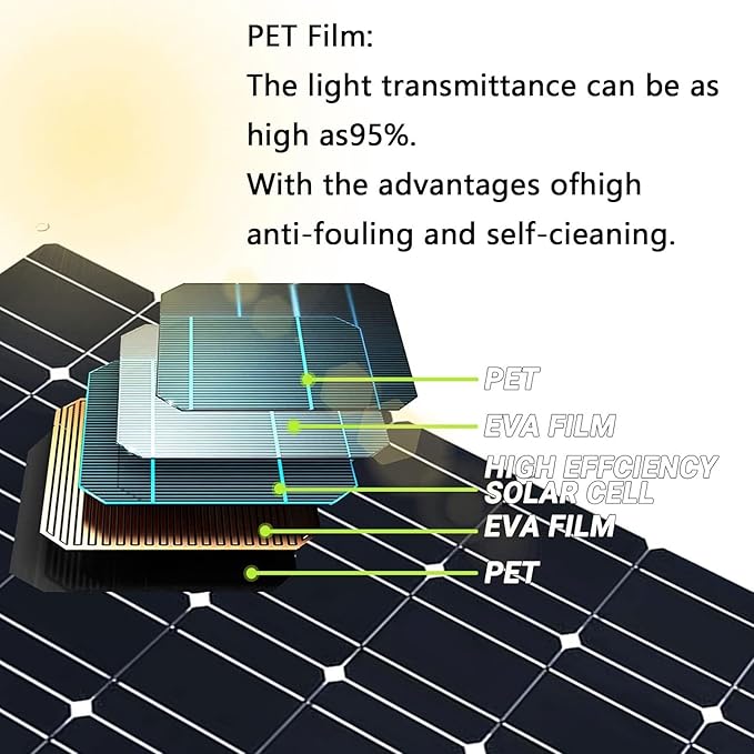 2400W Solar Panel Kit with 2pcs Charge Controller(40A) 4pcs 600W Flexible Monocrystalline Solar Panel for 12-48V Battery Charging Car Battery Camper RV Yacht Solar Panels