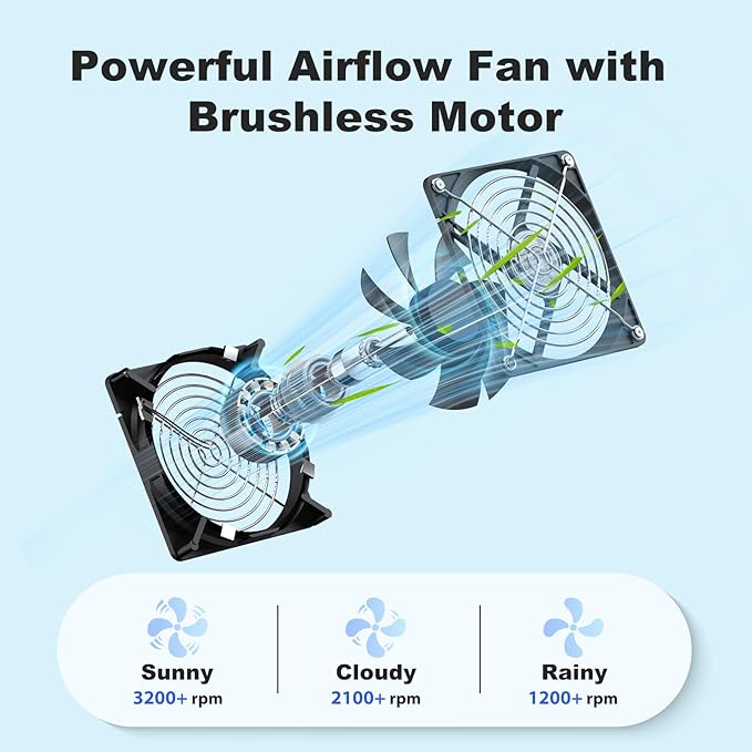 5.5 Solar Chicken Coop Fan 3 Kit 30W Solar Powered Greenhouse Fan Solar Exhaust &amp Intake Fans Outdoor Waterproof 16.7 ft Cord for Outside Shed Doghouse Ventilation Air Circulation Cooling