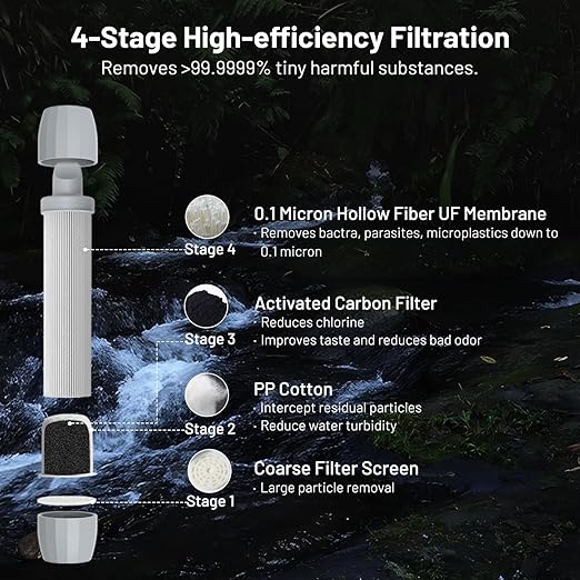Yuclet Squeeze Water Filtration System with Four 20-Oz Squeeze Pouches and 0.1 Micron Filter Straw Portable Water Purifier Survival for Camping Hiking Backpacking and Emergency Preparedness