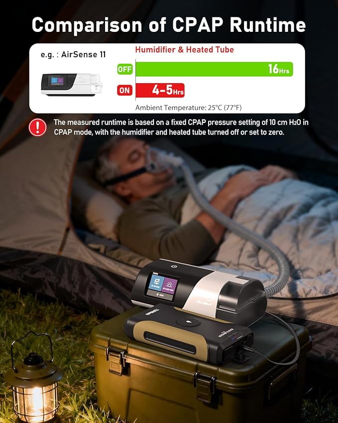 EASYLONGER CPAP Battery Backup Power Supply ES720 266.4Wh(Exceeds Airline Limit) for AirSense 11 AirSense 10 AirCurve 10 AirMini Philips Dreamstation/ 2 Emergency Battery for Outdoor Camping