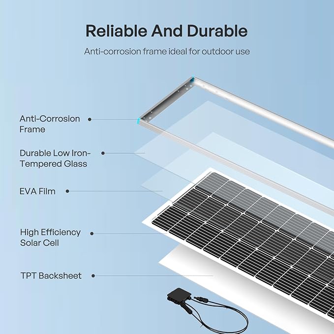 Renogy 200 Watt 12V Complete Solar Panel Starter Kit: 2pcs 100W Solar Panel + 30A Charge Controller + 100Ah Lithium Battery + 600W Premium Solar Inverter for RV Off Grid with Battery and Inverter