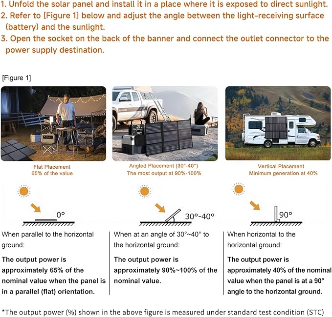 LVYUAN 300W Portable Solar Panel 24V Foldable Pillow-Sized Solar Panel IP64 Waterproof Upgraded 23% Efficiency for Solar Power Station Generator for Outdoor Camping Backpacking Hiking