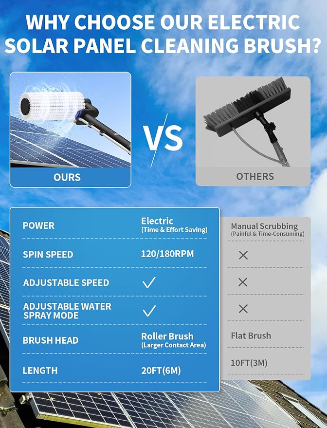 Solar Panel Cleaning Brush and Pole 20FT Electric Cleaning Roller Brush with Telescopic Water Fed Pole 100Mins Runtime 2 Spin Speeds Outdoor Window Cleaning System for Solar Panel Window Roof