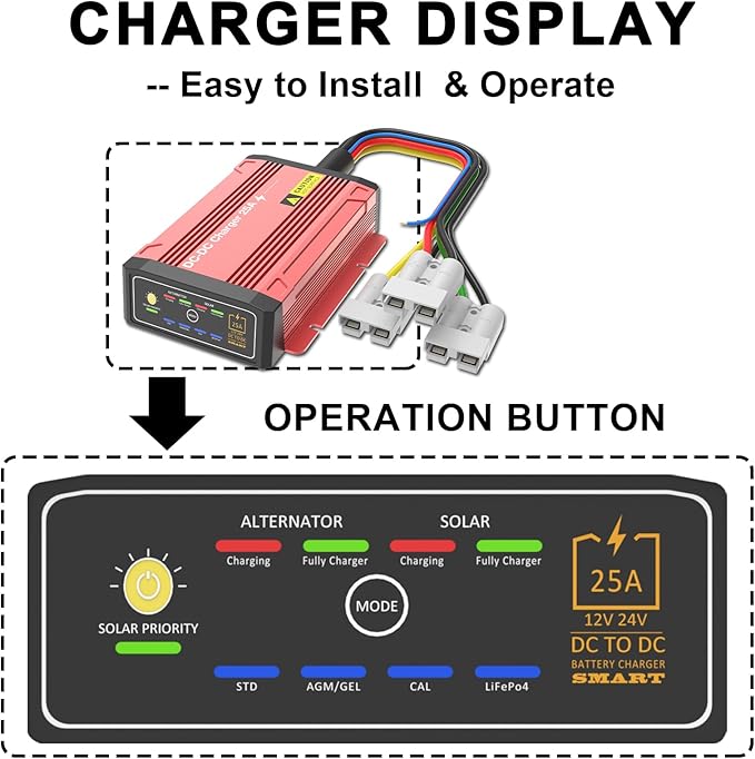 Waterproof DCDC Charger with MPPT for 12V 25A LiFePO4 Lead-Acid SLA Gel AGM Cal DC to DC Battery Charger with Anderson