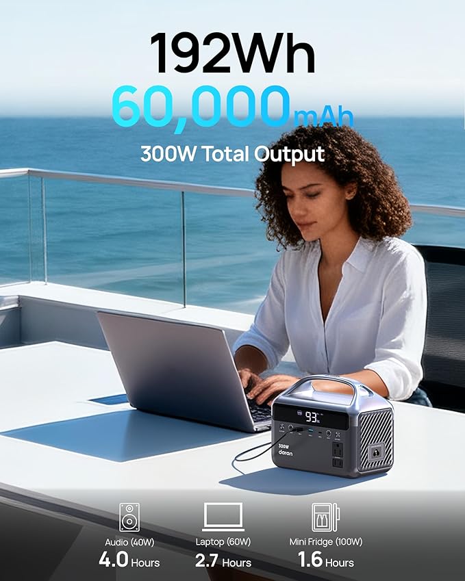Portable Power Station 300W (600W Peak) 192Wh (60000mAh) Mini Solar Generator LiFeP04 Battery with AC Outlets Fast Charing Power Bank 7 Port Design for Emergency Hurricane (Solar Optional)