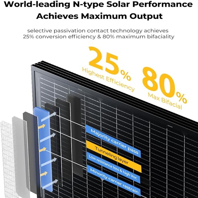 BougeRV Bifacial N-Type 300 Watts 16BB Mono Solar Panel 25% High-Efficiency All Black 12V/24V 300W Solar Panel for RV Camping Off-Grid Home Boat Marine 1 Piece