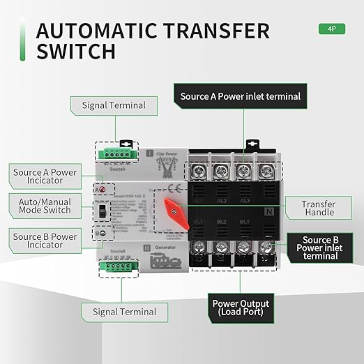 100Amp AC110V Automatic/Manual Transfer Switch 4P 50/60Hz 4POLE 100A Mini ATS Solar Auto Dual Power Switch W2R for Home Generator Din Rail Mount Cn Automatic Changeover Fast Transfe forRvLv Power