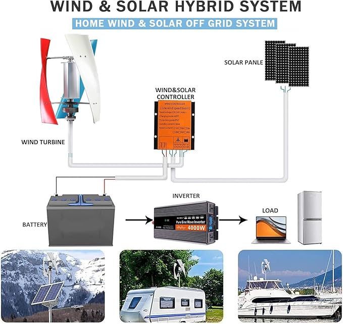 18000W Vertical Wind Turbine Generator Kit for Home &amp Business Colorful 12V Wind Mill with Controller Efficient Renewable Energy Solution for Industrial Use