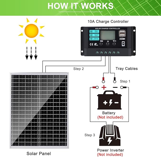Solar Panel Kit 25W 12V Monocrystalline Battery Maintainer with10A Solar Charge Controller and Extension Cable with Battery Clips O-Ring Terminal for RV Trailer Boat Off Grid System
