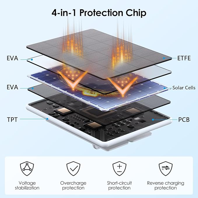 6W Solar Panel for Ring Spotlight Cam Battery &amp Stick Up Cam Battery High-Efficiency Solar Charger with 360° Adjustable Retractable Bracket &amp 10ft Cable