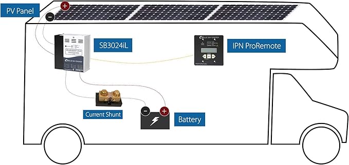 Solar Boost SB3024iL MPPT Charge Controller 40A/30A 12V/24V Battery. Auxiliary Output for Dual Battery Charge or 20A LVD Load Output