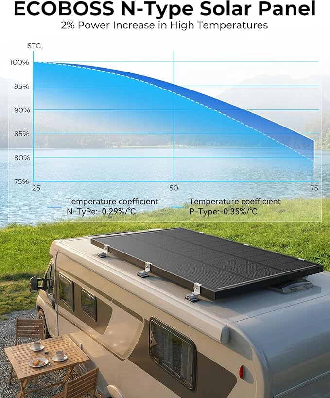 12v 200w solar panel 2 Pack 100W Solar Panels N-Type 16BB 12 Volt Solar Panel with 25.6% Conversion Efficiency Monocrystalline Modules for RV Power Systems Marine Cabins &amp Off-Grid system