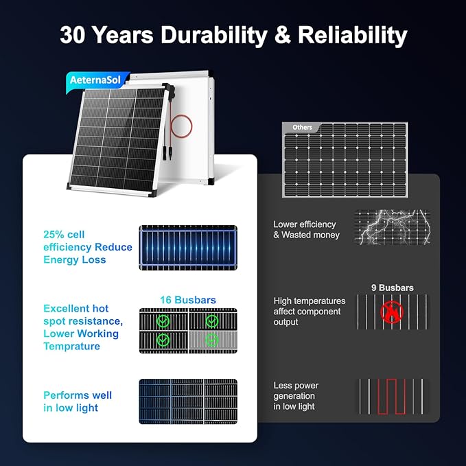 Solar Panels N-Type 16BB 50W Solar Panel 50 Watt Solar Panel 18V A+ Monocrystalline Cell 25% High Efficiency for RV Van Marine Home Rooftop Off-Grid Systems (22.8 x 20.3 Single Silver)