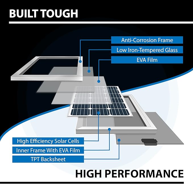 ExpertPower 100W 12V Solar Power Kit with Battery : 100W 12V Solar Panel + 10A Charge Controller + 21Ah Gel Battery
