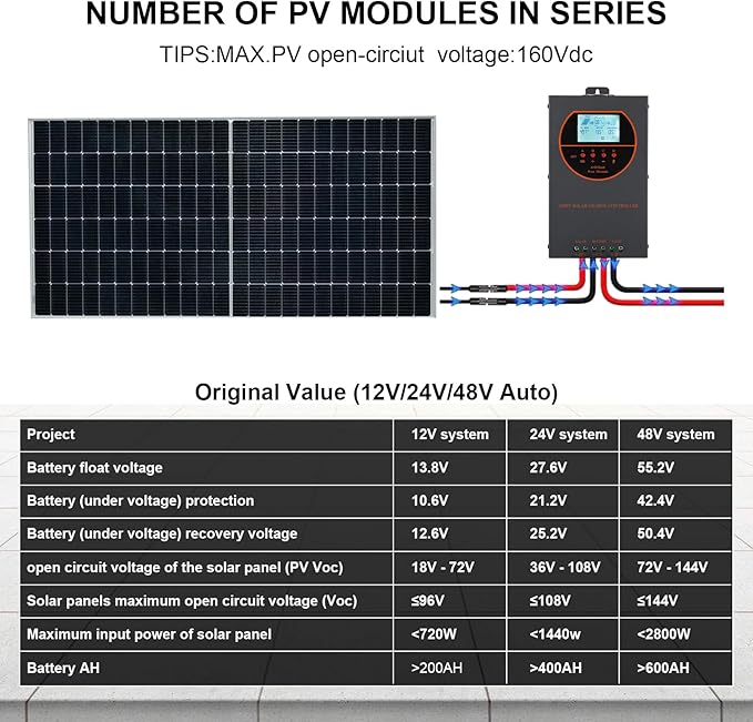 60A MPPT Solar Charge Controller 12V/24V/36V/48V Auto Max 160V PV Input 3000W Max Power Regulator w/ LCD Display Works with AGM Gel Flooded Lithium Batteries