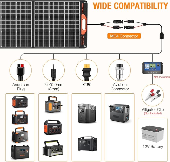 GRECELL 1000W Solar Generator with 200W Portable Solar Panel 999Wh Portable Power Station Solar Powered Generator Lithium Battery Backup USB-C PD 60W for Outdoor Camping RV Off-grid Home Emergency