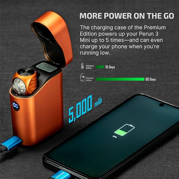 OLIGHT Perun 3 Mini Premium Headlamp 1250 Lumens Flashlight with Type-C Charging Box Rechargeable Headlight with Red Light OptionPerfect for Working Hiking Camping and Climbing (Orange)