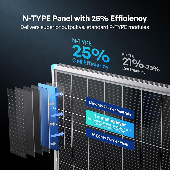 Renogy Solar Panels 200 Watt N-Type 24 Volt 200W Solar Panel 16BB 25% High-Efficiency Solar Cell 24V PV Module Power Charger for Class B Van RV Marine Cabin Roof Home Farm