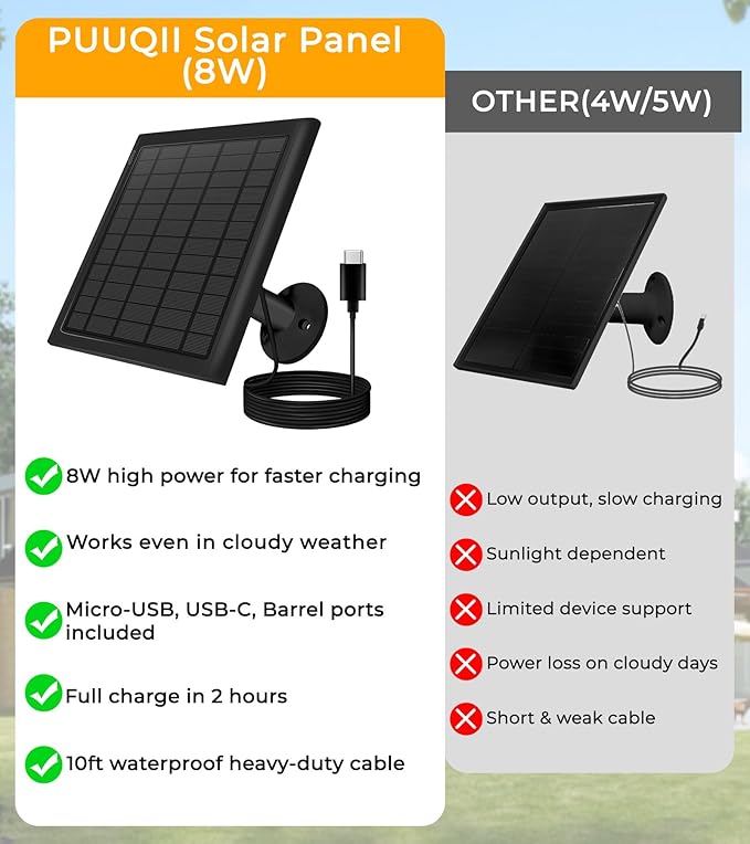8W Solar Panel for Ring Camera 2-Pack Solar Panel Charger Compatible with Ring Stick Up Cam Battery Spotlight Cam Battery Includes Barrel Plug to USB-C Adapter IP65 Waterproof 10ft Cable