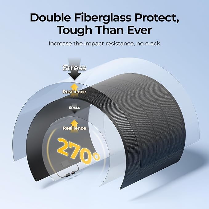 BougeRV Arch Pro 200 Watts Anti-Shading N-Type Fiberglass Flexible Solar Panel Portable 24 Volts 16BB Mono Cell 25% High-Efficiency Compact for RV Camping Home Boat Marine Curve Surface Black