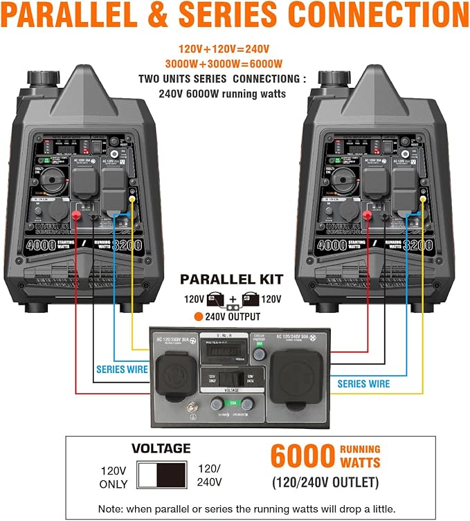 GENMAX GeneratorEPA Compliant Eco-Mode Feature Ultra Lightweight for Backup Home Use &amp Camping