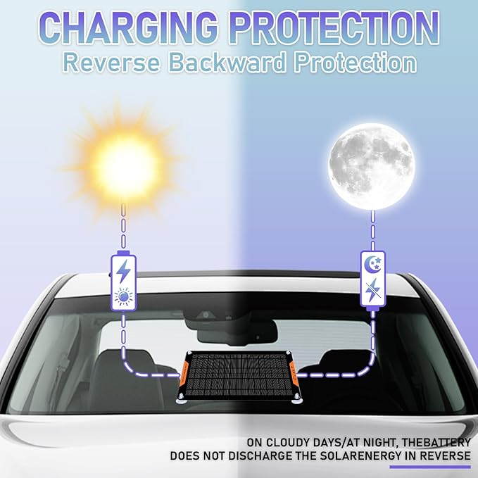 12 Volt 10 Watt Solar Car Battery Charger &amp Maintainer Solar Panel Trickle Charger with Alligator Clip&amp Cigarette Lighter PlugAdapter for Car Boat Automotive Motorcycle RV