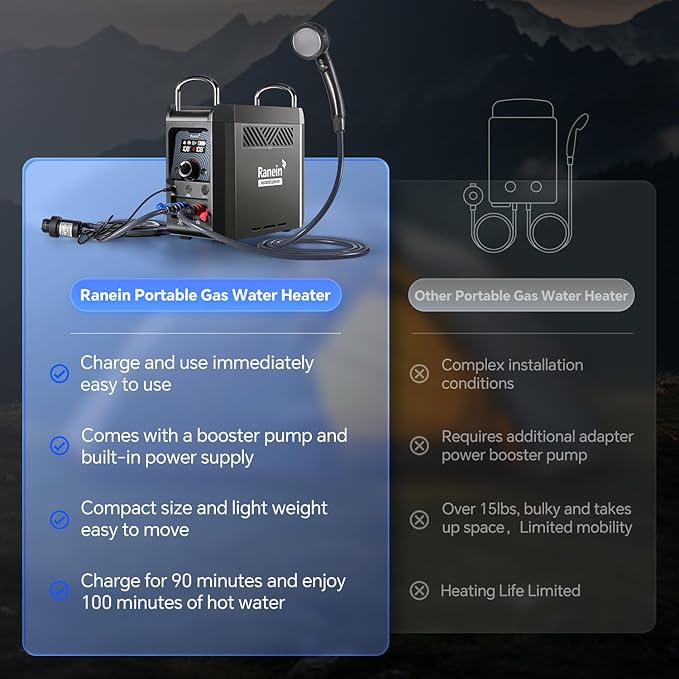 Ranein Portable Propane Water Heater for Camping On-Demand Outdoor Hot Shower Built-In 4000mAh Rechargeable Battery Compact Instant Hot Water Heater