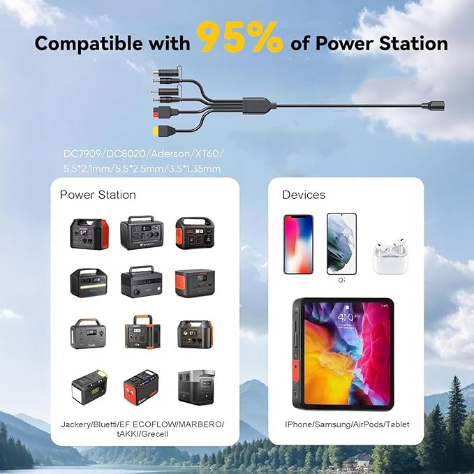 100W Bifacial Portable Solar Panel Bend Resistant Foldable Solar Panel 100Watt 22V Monocrystalline Solar Charger for Power Station IP67 Waterproof for Outdoor Camping Van RV Trip