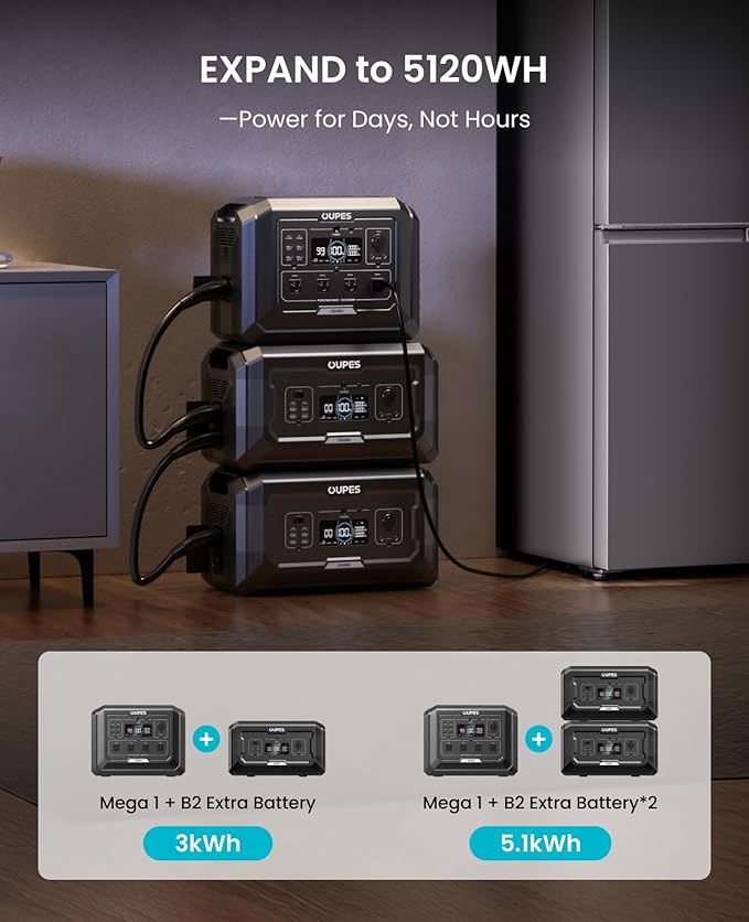OUPES Mega 1 Portable Power Station 2000W (Surge 4500W) 1024Wh LiFePO4 Battery Solar Generator Expandable to 5kWh UPS for Home Backup Power Camping &amp Road Trips (Solar Panel Optional)