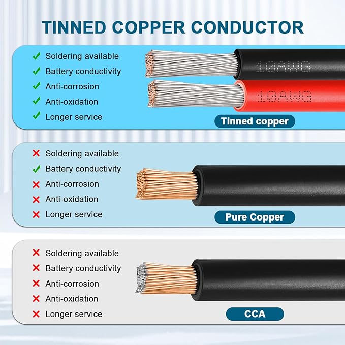 10 AWG Solar Extension Cable 200FT Flexible Solar Panel Wire with Male to Female Connector Parallel Tinned Copper Wire for Solar Panel Automotive RV Boat Outdoors