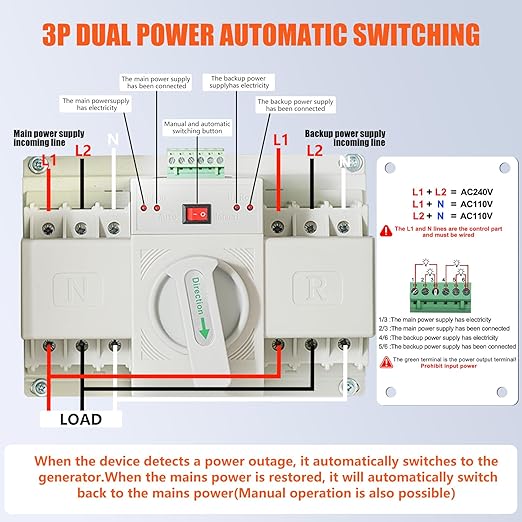 Automatic Transfer Switch 125-Amp for Generator Dual Power Transfer Panel 3P 120/240V with Manual &amp Automatic Modes - Seamless Power Switching Solution