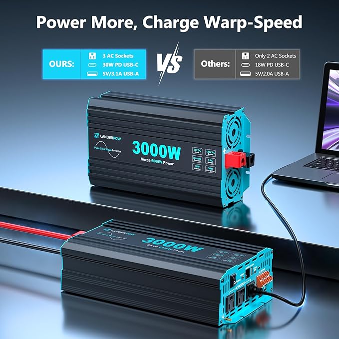 3000 Watt Pure Sine Wave Inverter 24V DC to 120V AC for RV Truck Solar Home Off-Grid Power Inverter with 3 AC Outlet 30W USB-C 5V 3.1A USB Hardwire Port Remote Control Surge 6000W