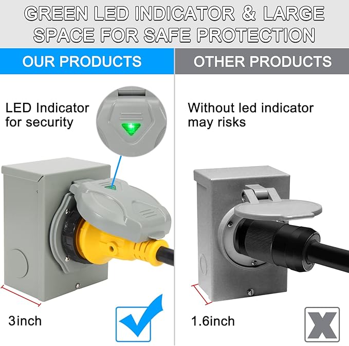 30 Amp Generator Power Inlet Box with Pre-Drilled Holes NEMA L14-30P Generator Power Inlet Box for 4 Prong Generator Cord ETL Listed 125/250V Waterproof for Outdoor Use