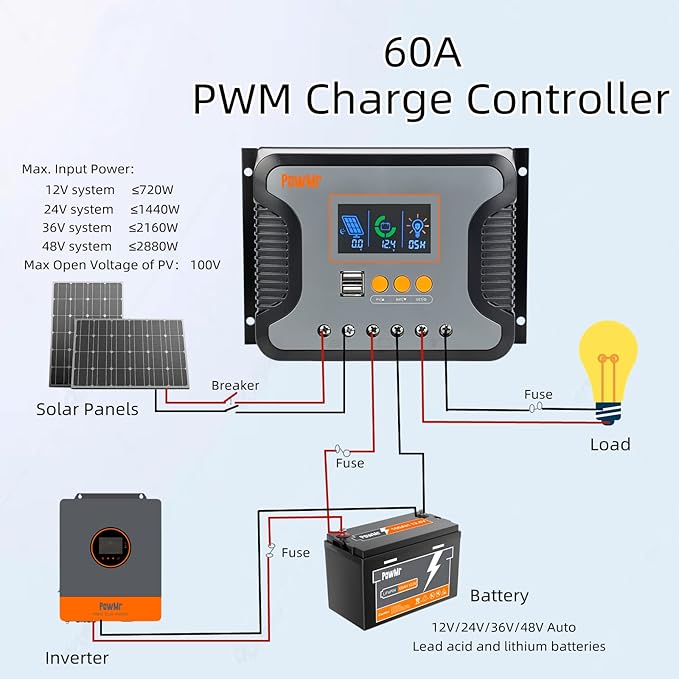 PowMr 30A 12V/24V/36V/48V PWM Solar Charge Controller w/ LCD Display USB Port for AGM Gel Flooded and Lithium Batteryfor RVs YachtsOff-Gird Max PV 100VDC360W-1440W Off-Gird Solar Controller