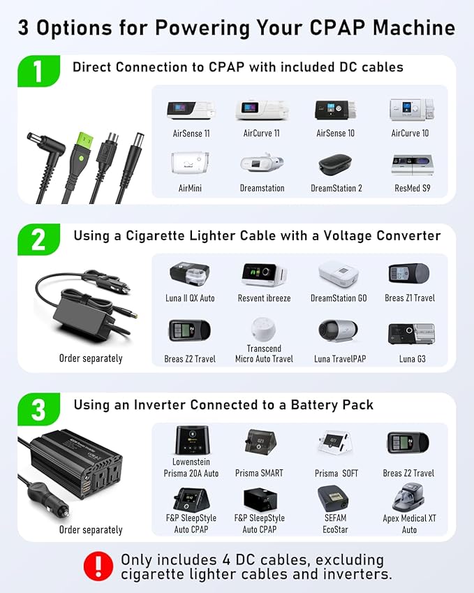 EASYLONGER CPAP Battery Backup Power Supply ES720 266.4Wh(Exceeds Airline Limit) for AirSense 11 AirSense 10 AirCurve 10 AirMini Philips Dreamstation/ 2 Emergency Battery for Outdoor Camping