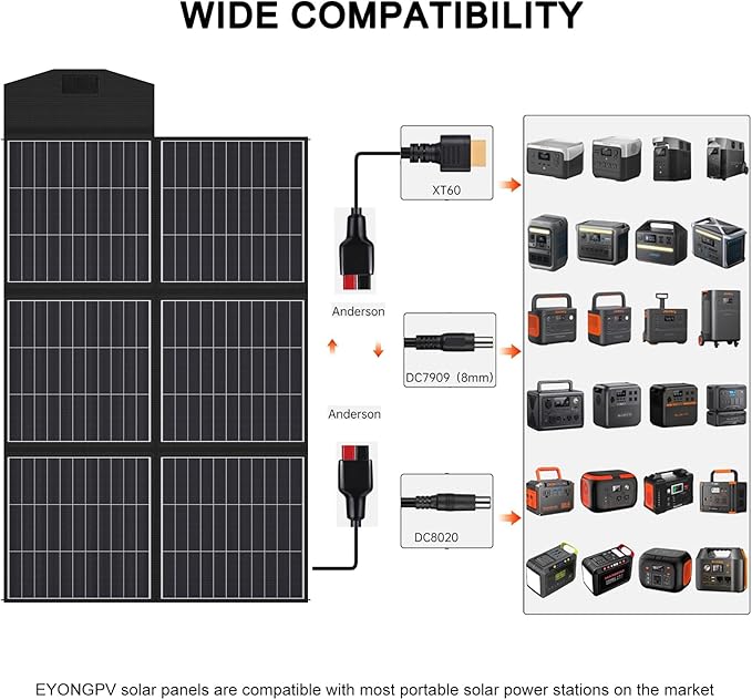 EYONGPV 400W Portable Solar Panel 26% HPBC Cells Foldable Solar Charger 15ft (4.5m) Cable 30A Anderson Output IP65 Waterproof for RV Camping for EcoFlow Anker Jackery Bluetti Power Station
