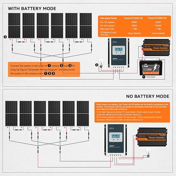 EPEVER 40A MPPT Solar Charge Controller 12V/24V Auto Negative Grounded 40A Solar Regulator Support Batterless Run and fit for Lead-Acid and Lithium Battery