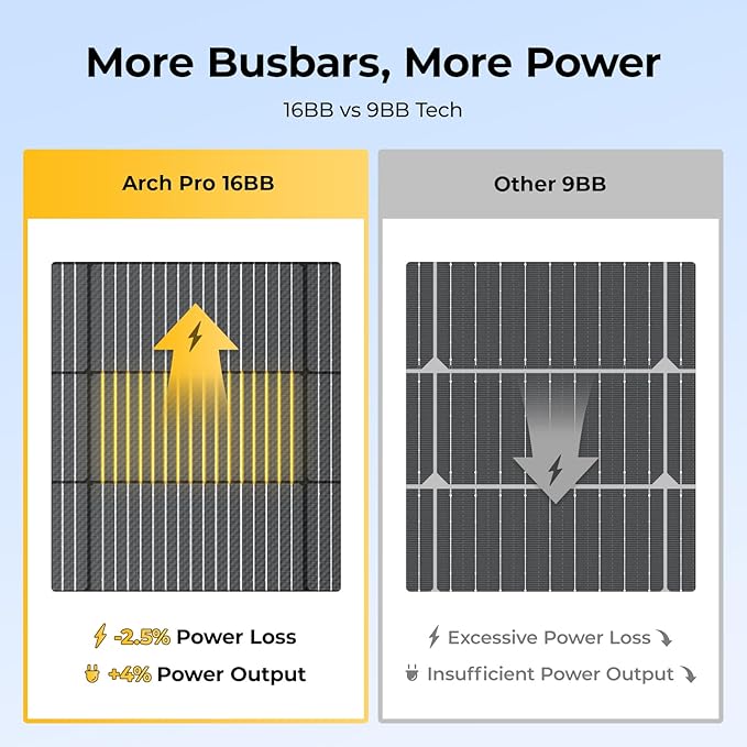 BougeRV Arch Pro 200 Watts Anti-Shading N-Type Fiberglass Flexible Solar Panel Portable 24 Volts 16BB Mono Cell 25% High-Efficiency Compact for RV Camping Home Boat Marine Curve Surface Black