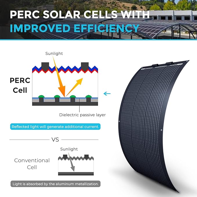Renogy 100W Solar Panel 12V Flexible Solar Panel 100 Watt 22% High-Efficiency 240° Ultra Lightweight Solar Panels for Marine RV Cabin Van Car Boat Camping Curve Surfaces Black