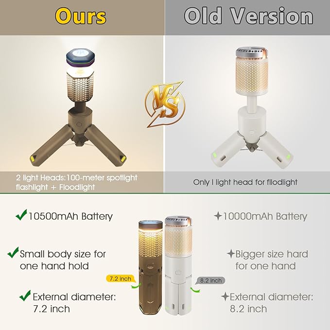 Camping-Lights-RechargeableOutdoor Telescopic-Collapsible-Lanterns with 2 Light Sources Mobile Lighting 10500mAh Battery Flash Light &amp Road Lamp for Adventure/Hiking/Camping/Live Streaming(Khaki)