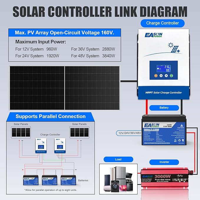 POWLAND 60A MPPT Solar Charge Controller12V/24V/36V/48V AutoMax Input 150V LCD Display Regulator Intelligent Charge Controller for Sealed Gel AGM Flooded Lithium Battery