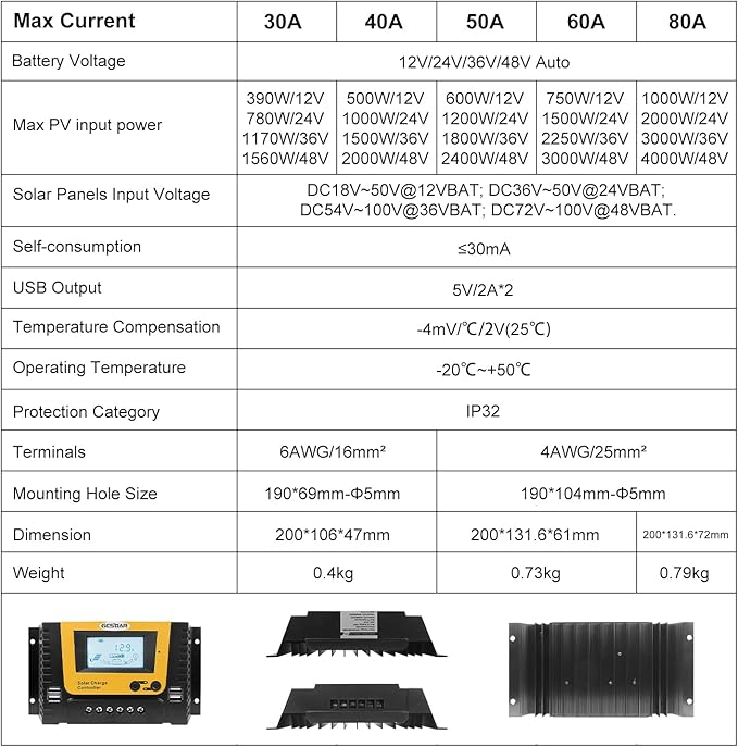 80A Solar Charge Controller 12V 24V 36V 48V Max PV 100VDC Solar Panels PWM Off Gird Regulator Backlit Display Quattro USB Intelligent for LFP AGM SLD FLA BAT