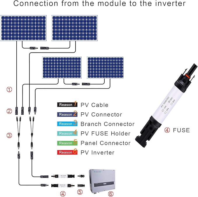 20A in-line Solar Fuse Holder Connector IP68 Waterproof 1000V Solar Fuse Holder 20A Male and Female Connector Waterproof in-Line Solar Fuse Holder (2 fuses + 1 Fuse Holder) (20A 1PC)