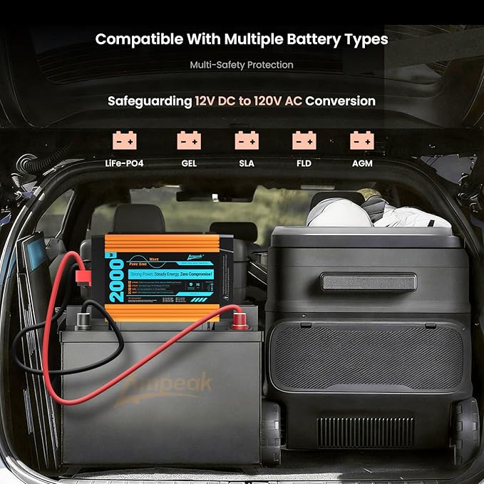 Ampeak Pure Sine Wave Inverter [2000 Watt] - 6000W Surge 12v DC to 110V AC Converter Power Inverter for RV Truck Home Solar Outdoor with Dual AC &amp 20A Outlets Hardwire Port 5V 3.1A USB &amp