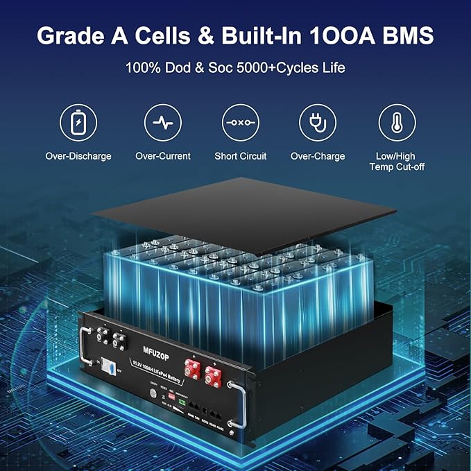 48V 100Ah LiFePO4 Battery with Bluetooth App 5.12kWh Server Rack Battery with Built-in 100A Smart BMS 6000+ Deep Cycles Lithium Battery for Solar Energy Storage Off-Grid System Home Backup