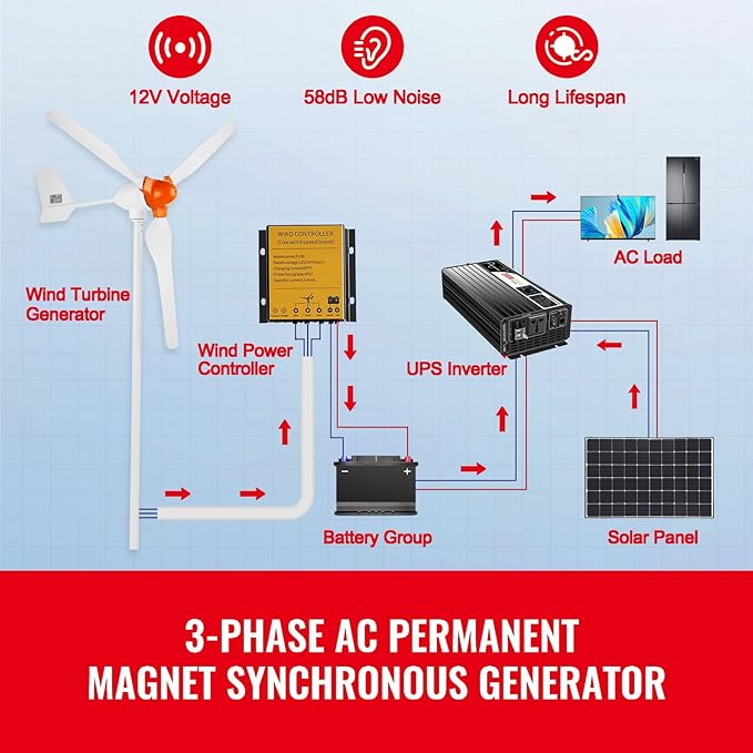 Happybuy 800W Wind Turbine Generator 12V Wind Turbine Kit 3-Blade Wind Power Generator with MPPT Controller Adjustable Windward Direction &amp 2.5m/s Start Wind Speed for Home Farm RVs and Boat