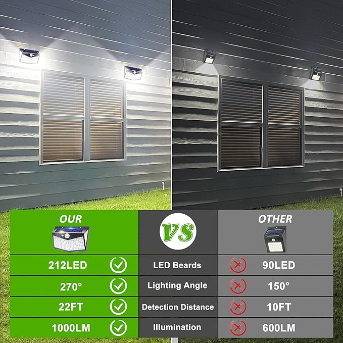 Solar Lights OutdoorUpgraded 212 LED/3 Modes Motion Sensor Security Lights w/270° Wide Lighting AngleIP65 Waterproof Wall Lights Solar PoweredBright for Yard Garden Outside (Solar Lights 2 Pack)