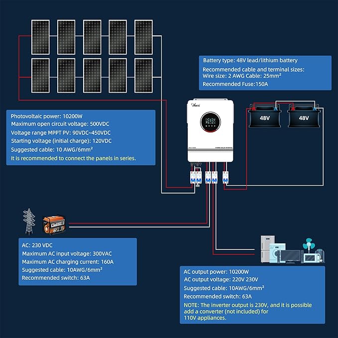 10.2KW Hybrid Solar Inverter All in One 48V to 220V-230VAC for Home RV Backup Off-Grid Living Pure Sine Wave Inverter with 160A MPPT Charge Controller Works with Lead-Acid &amp Lithium Battery