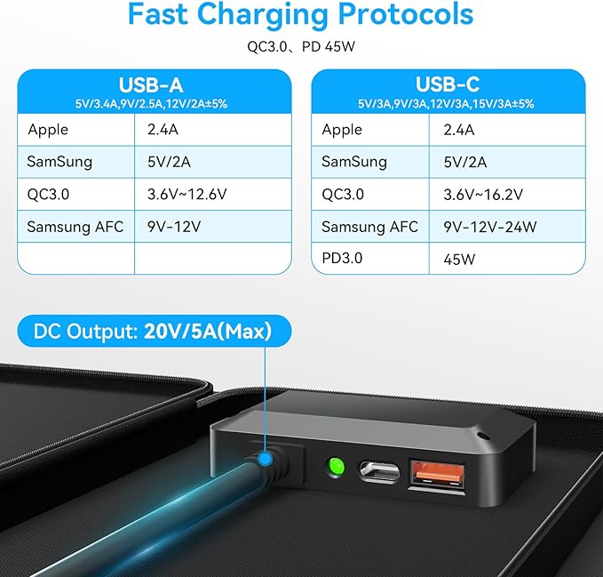 100W Portable Solar Panel Extremely Lightweight Compact Foldable with USB QC3.0 Type-C PD3.0 Anderson and XT60 DC 20V for Camping Power Station Solar Generators Cell Phones