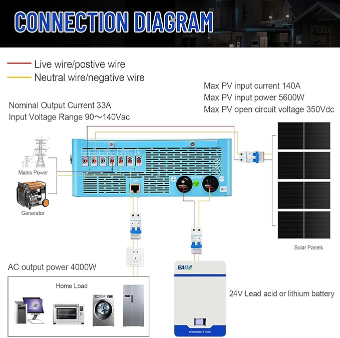 POWLAND 4000W Solar Hybrid Inverter Pure Sine Wave Inverter 24V to 110V/120V &amp Built-in 60A MPPT Controller Work with 24V Lead Acid/LiFePO4 for Homes RVs